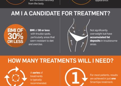 Sculpsure - Premier Health